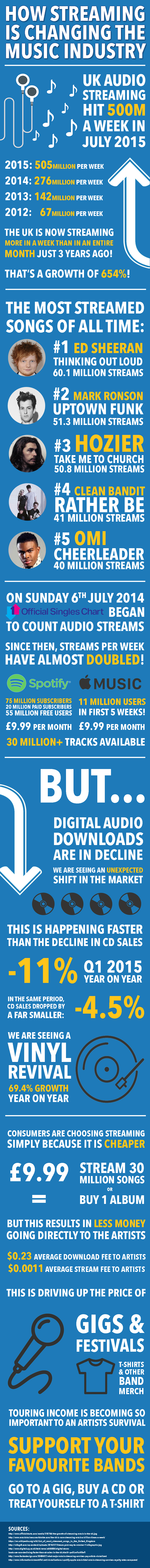 how-streaming-is-changing-the-music-industry.jpg